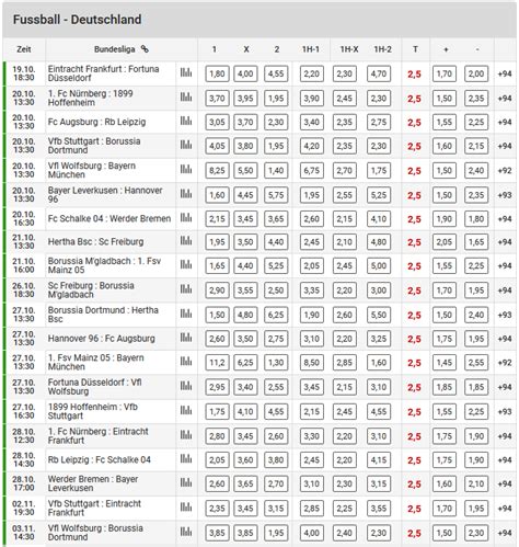 bundesliga absteiger quoten|Bundesliga Wettquoten heute » Wettmärkte & Quoten .